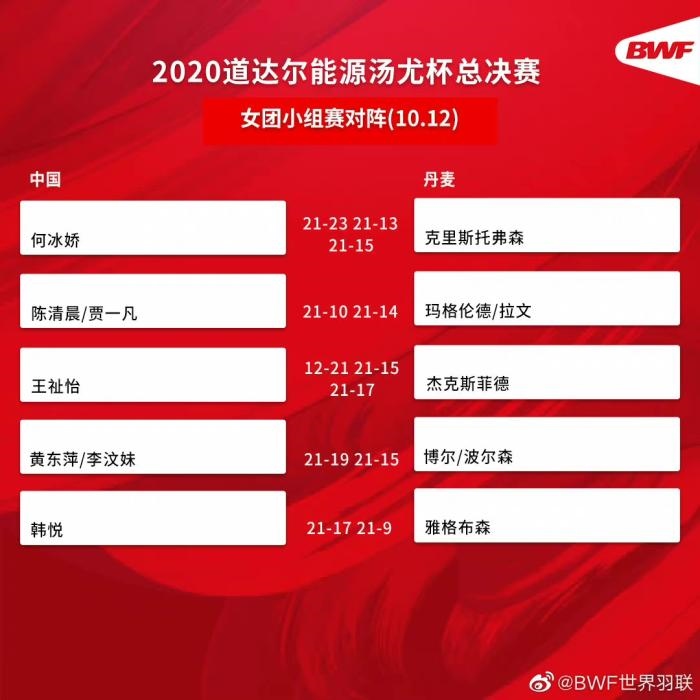 圖片來源：世界羽聯(lián)官博。