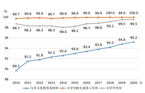 圖片來源：國家統(tǒng)計局網(wǎng)站。