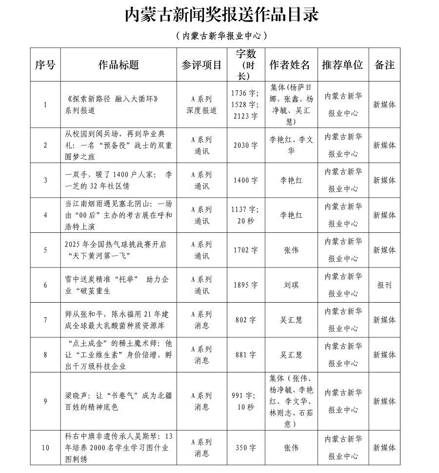 1776217390731970.png 內(nèi)蒙古新華報(bào)業(yè)中心26年初評作品AB系列總目錄(1)(1)_01.png