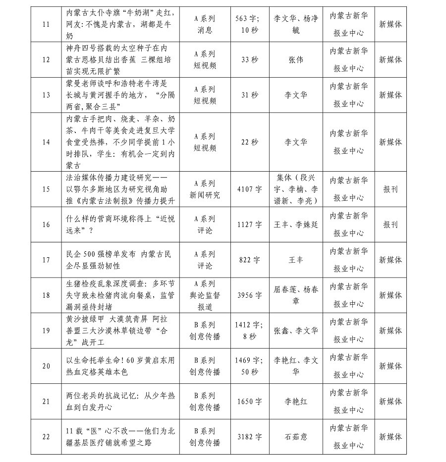 1776217399125932.png 內(nèi)蒙古新華報(bào)業(yè)中心26年初評作品AB系列總目錄(1)(1)_02.png