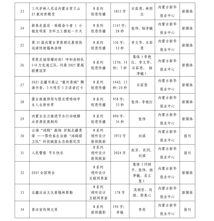 1776217407929787.png 內(nèi)蒙古新華報(bào)業(yè)中心26年初評作品AB系列總目錄(1)(1)_03.png