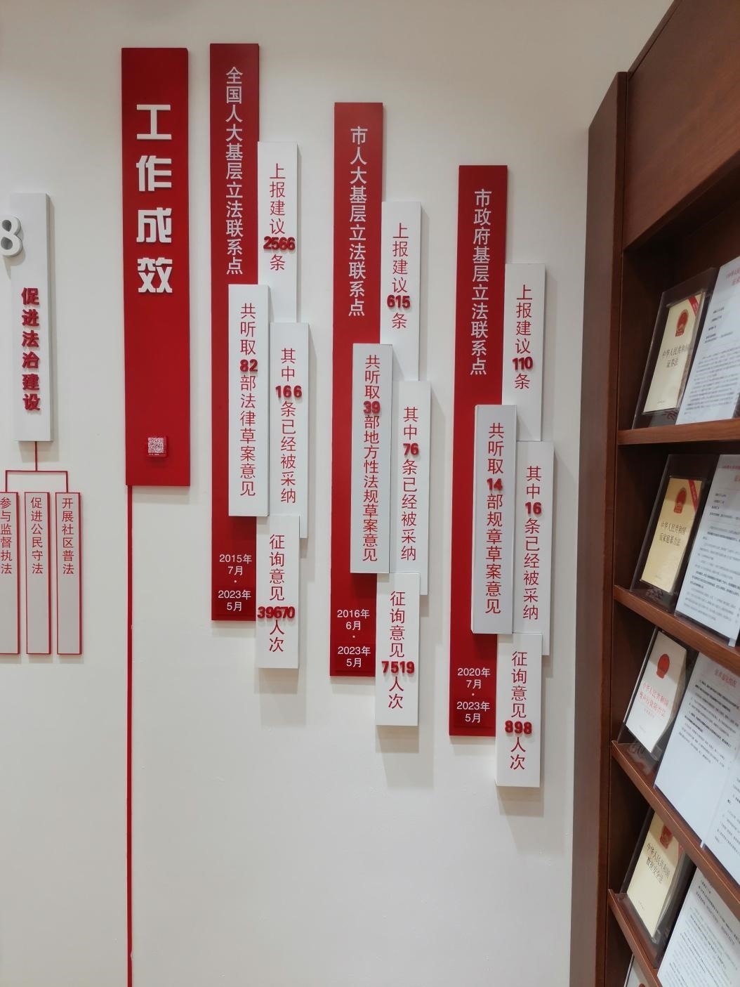 古北市民中心墻上的工作成效展示。上海市長寧區(qū)虹橋街道供圖