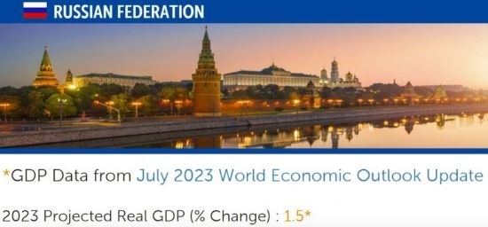 △IMF在7月全球經(jīng)濟(jì)展望報(bào)告（俄羅斯部分）中預(yù)測(cè)，今年俄國(guó)內(nèi)生產(chǎn)總值（GDP）將增長(zhǎng)1.5%。