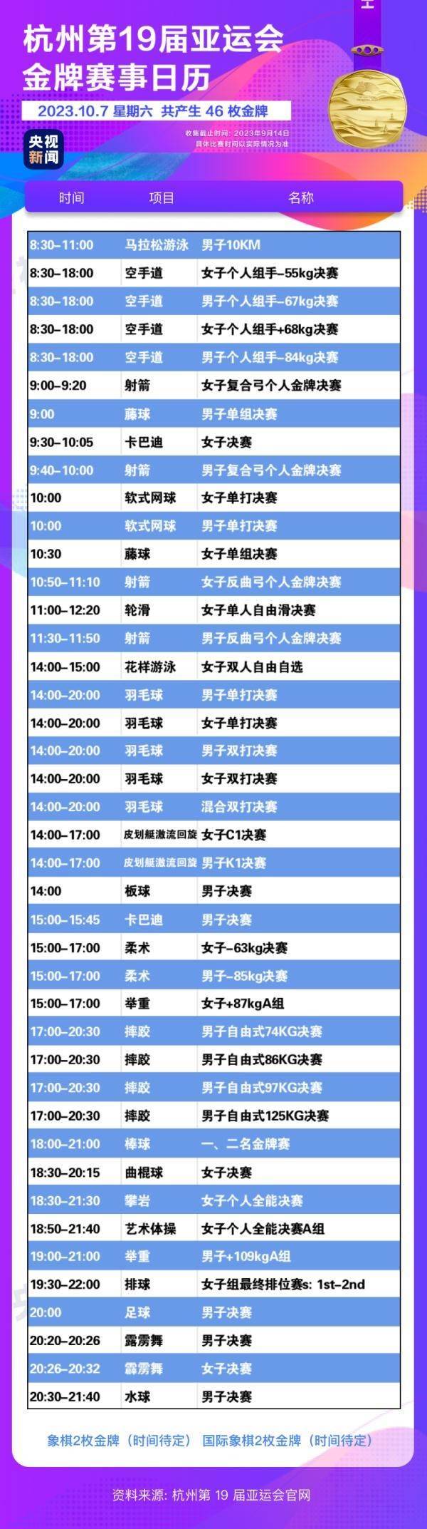 杭州亞運會精彩賽事別錯過！快收藏這份金牌觀賽日歷