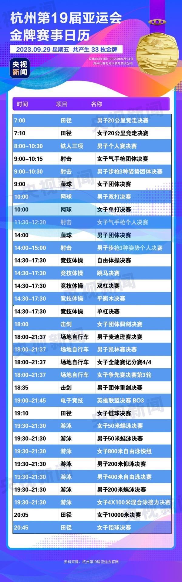 杭州亞運會精彩賽事別錯過！快收藏這份金牌觀賽日歷