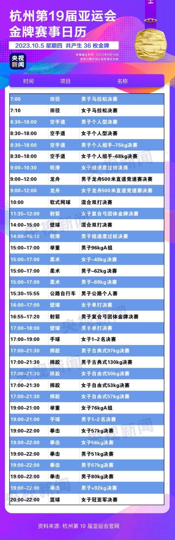 杭州亞運會精彩賽事別錯過！快收藏這份金牌觀賽日歷