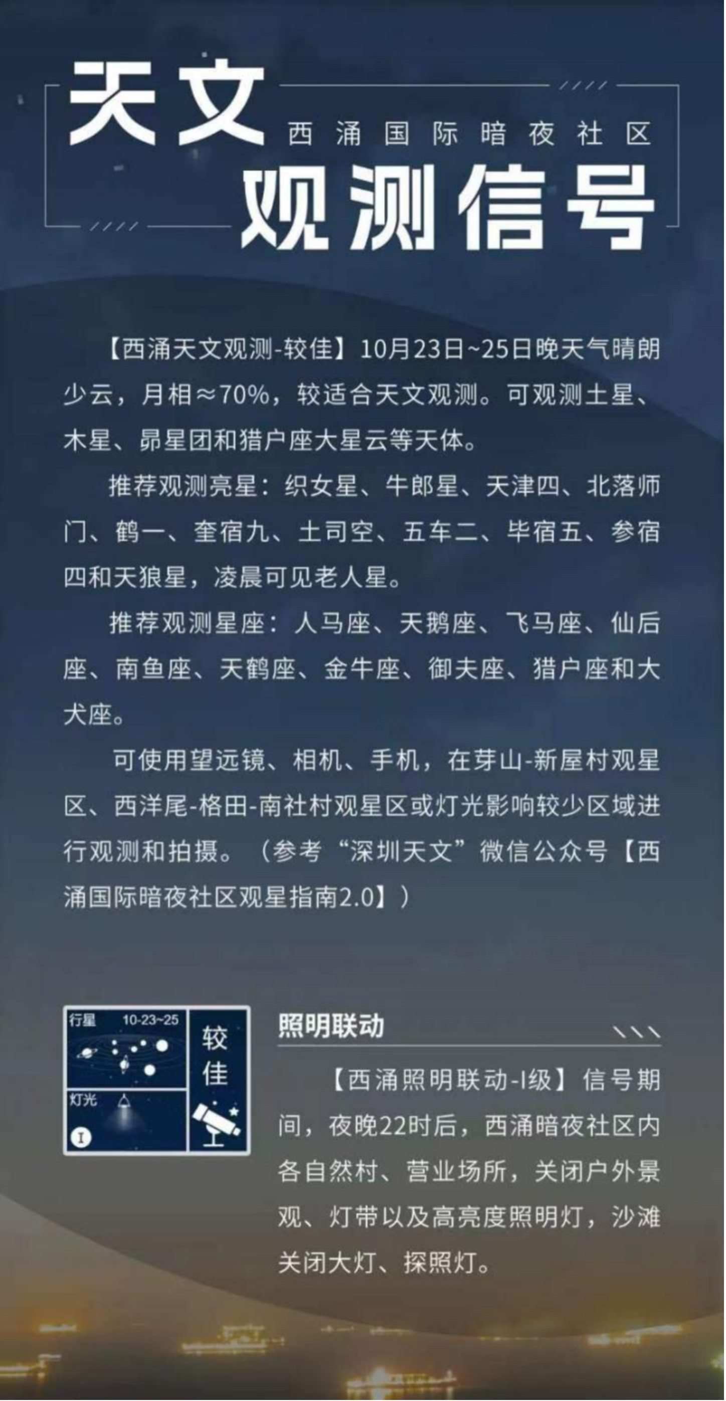 天文觀測信號界面。