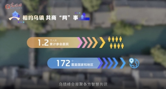 【烏鎮(zhèn)“網(wǎng)事”】數(shù)據(jù)微視頻｜共赴“十年之約”，共逐“數(shù)”字之夢(mèng)