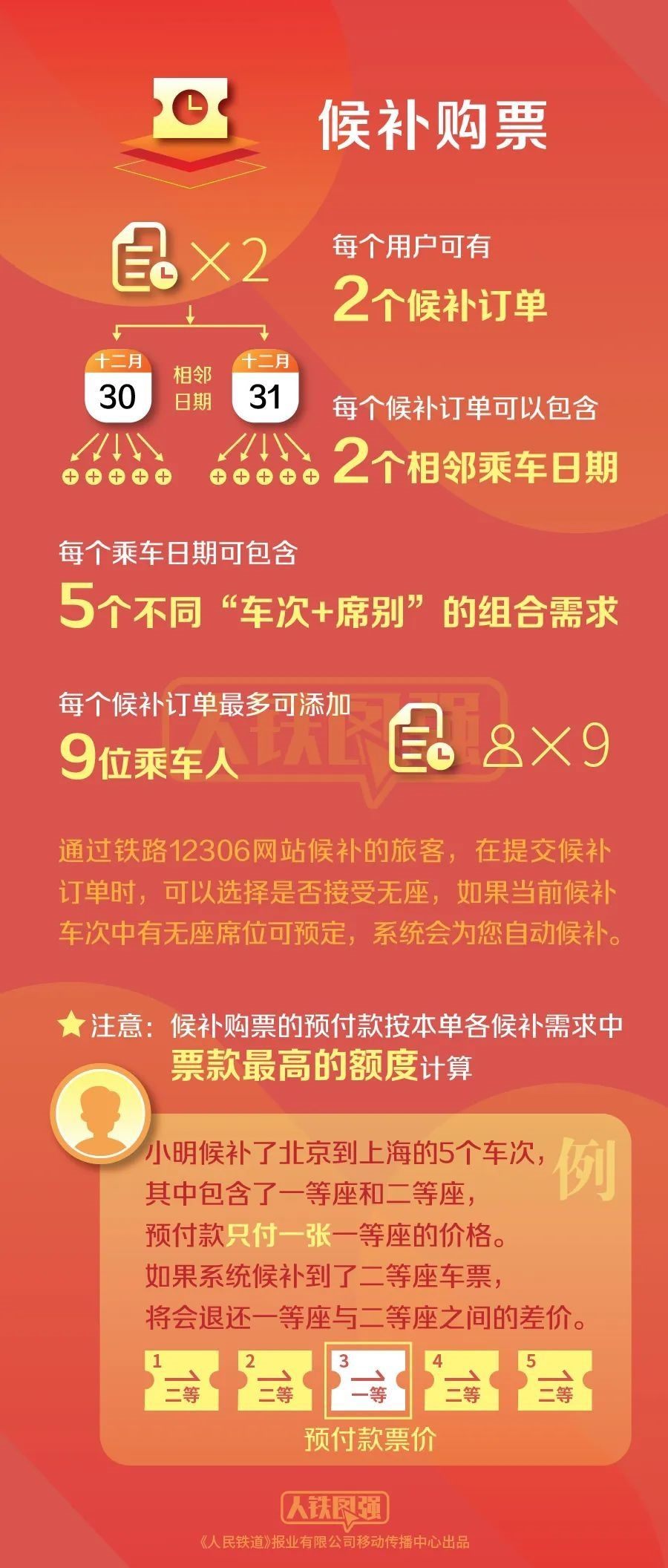 圖片來源:中國鐵路微信公號