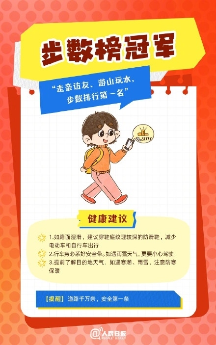 春節(jié)人設(shè)圖鑒，哪一個(gè)是你？