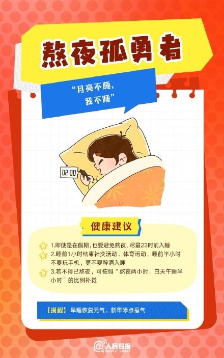 春節(jié)人設(shè)圖鑒，哪一個(gè)是你？