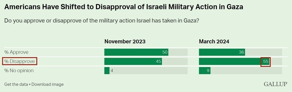 持續(xù)提供軍事援助 美國就是這樣“約束”以色列的？
