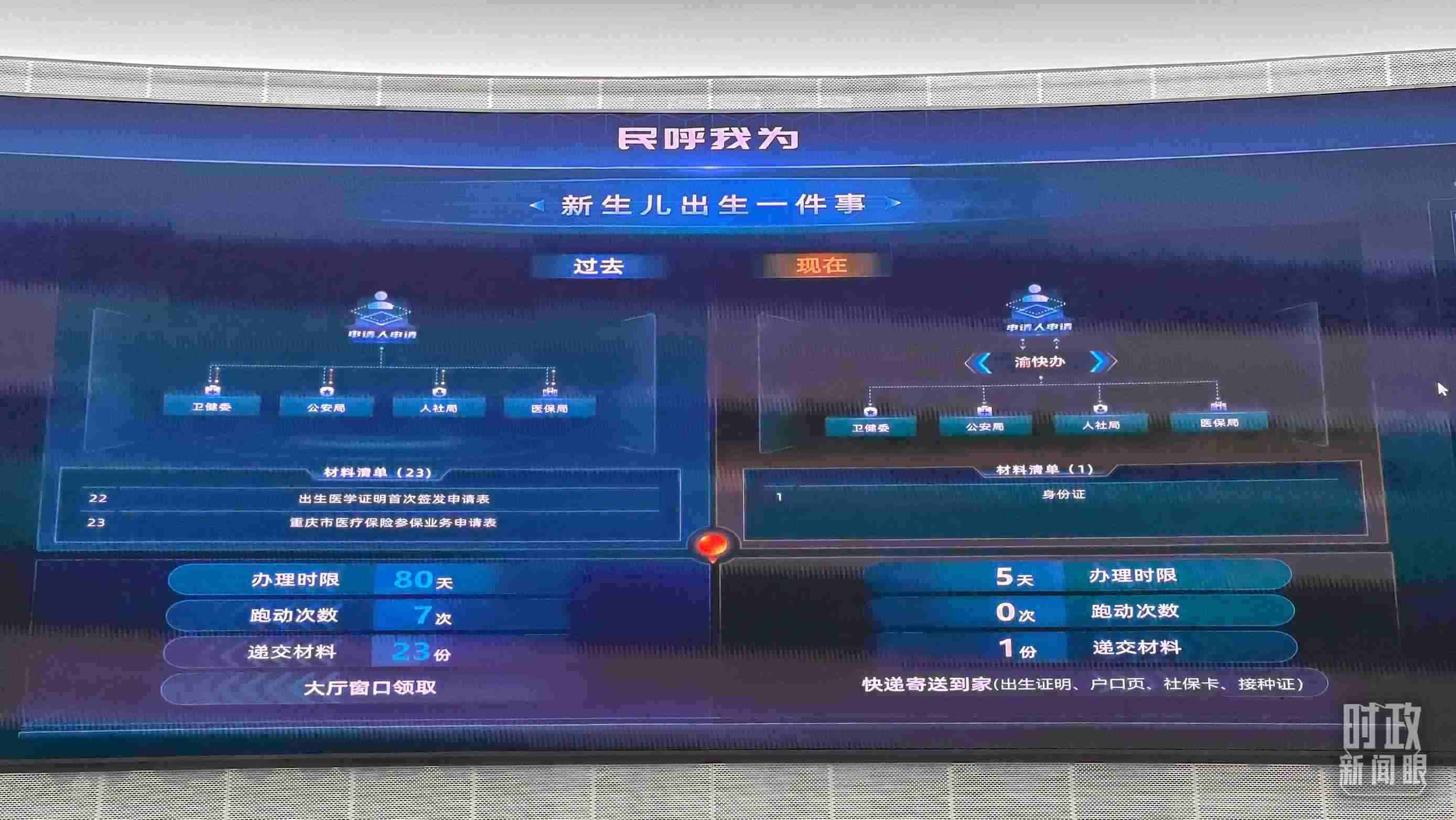 △重慶市數(shù)字化城市運(yùn)行和治理中心。（總臺(tái)央廣記者劉會(huì)民拍攝）