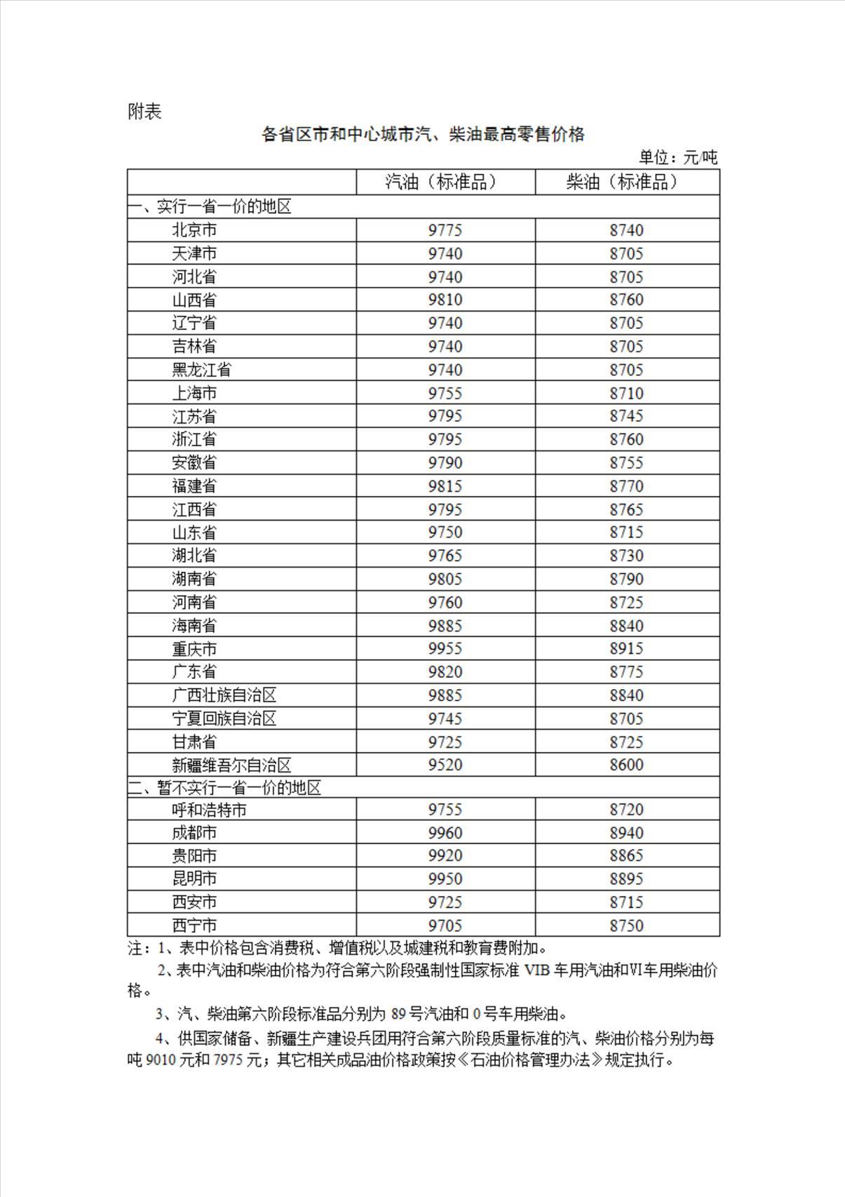 圖片來源：國(guó)家發(fā)展改革委官網(wǎng)