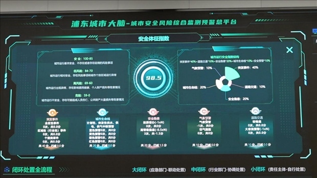 從一扇“門(mén)”、一座“城”、兩張“網(wǎng)”，看浦東新區(qū)改革常新