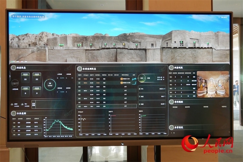 2024·石窟寺保護國際論壇召開當日西千佛洞的實時監(jiān)測情況。人民網(wǎng)記者 韋衍行攝