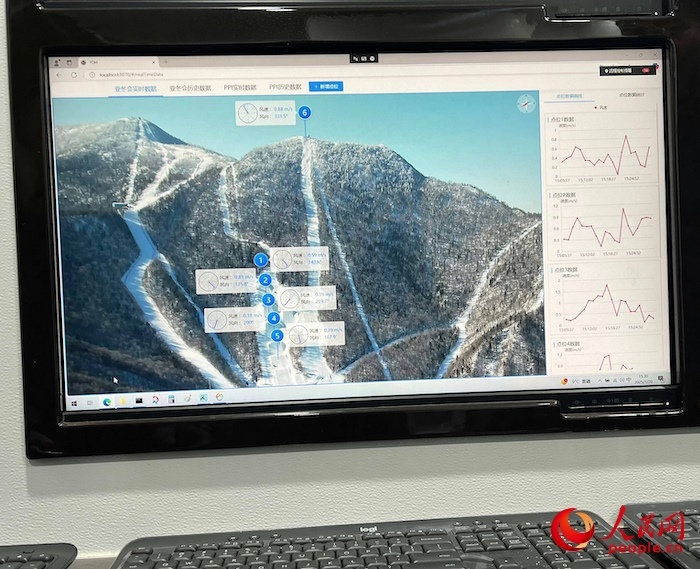 激光測風雷達的實時監(jiān)測數(shù)據(jù)。人民網(wǎng) 高清揚攝