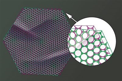圖中兩片石墨烯以略微偏移的“魔角”堆疊在一起，既可以成為絕緣體，也可以成為超導(dǎo)體。圖片來源：美國麻省理工學(xué)院