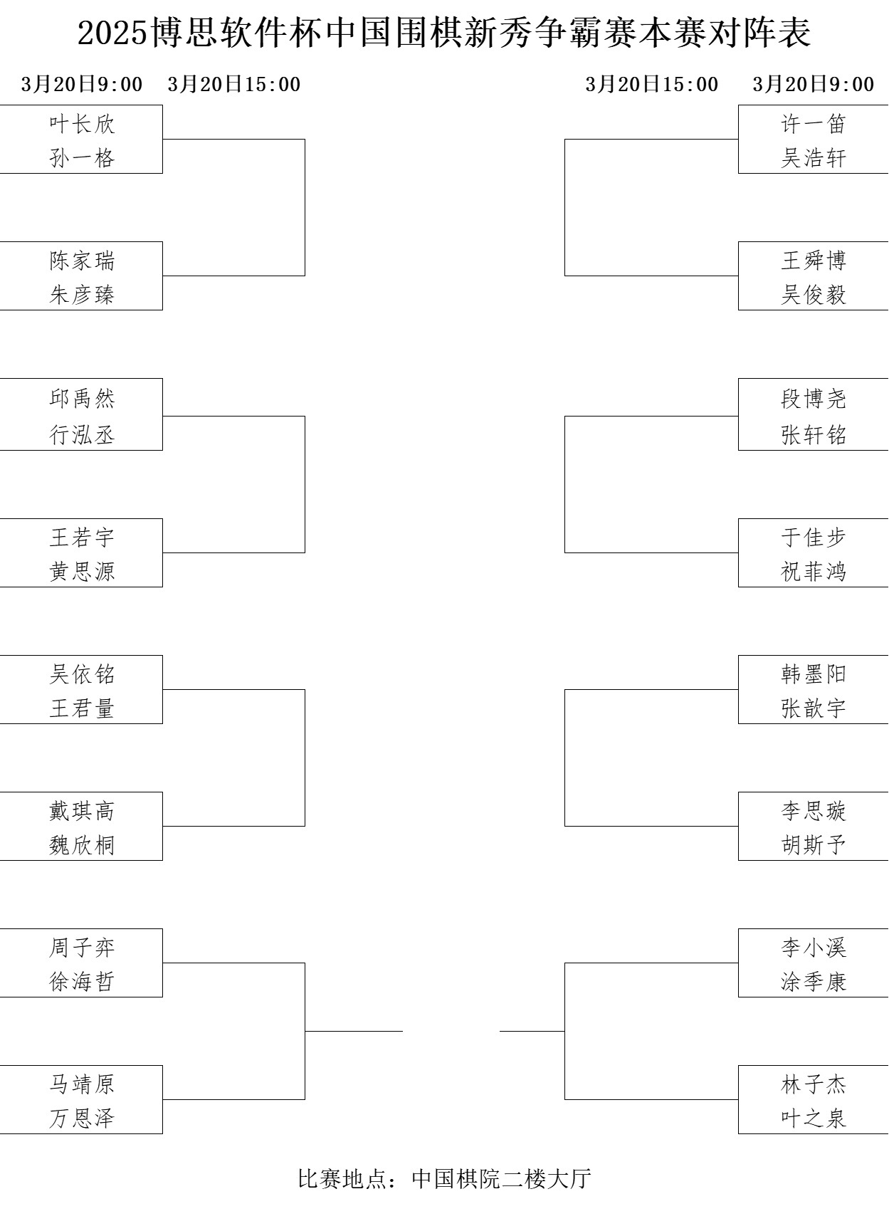本賽對(duì)陣表。中國圍棋協(xié)會(huì)供圖