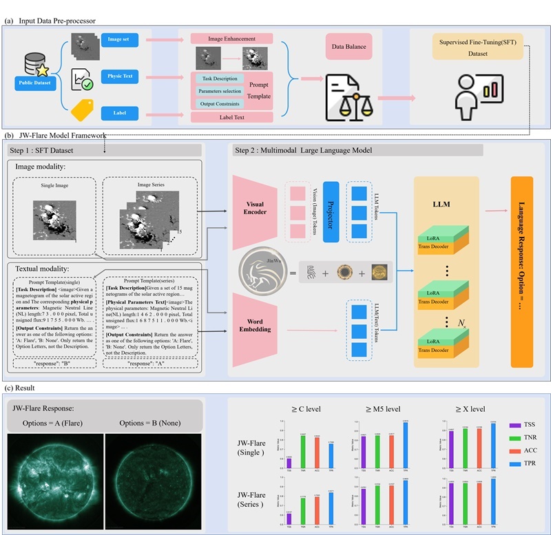 金烏網(wǎng)絡結(jié)構(gòu)圖。阿里云供圖