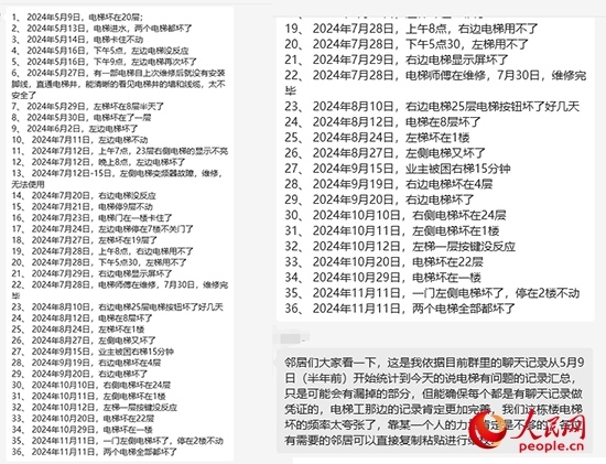 居民統(tǒng)計(jì)電梯故障反映情況。受訪(fǎng)者供圖