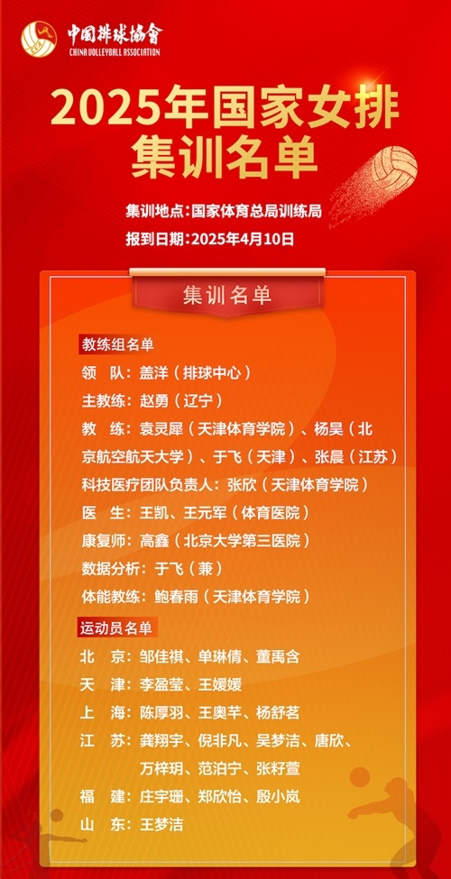 2025年國家女排集訓(xùn)名單。圖片來源：中國排球協(xié)會(huì)