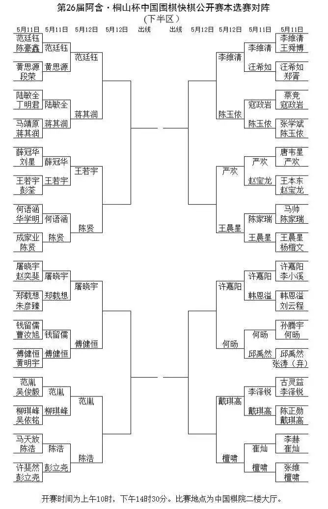 對(duì)陣表。中國圍棋協(xié)會(huì)供圖